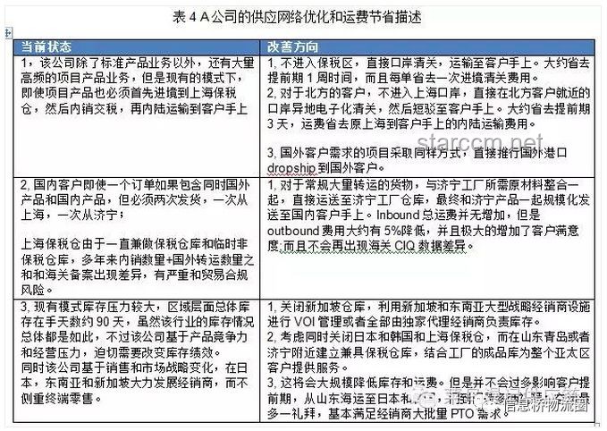 “我有的是力气和手段！”——某物流公司效率提升与成本控制案例研究